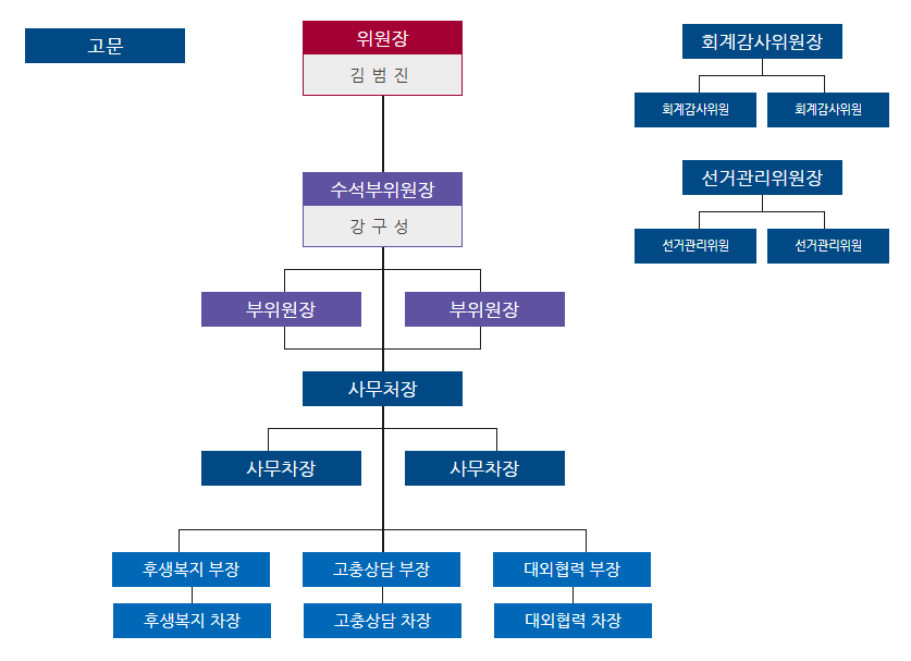 2026조직도