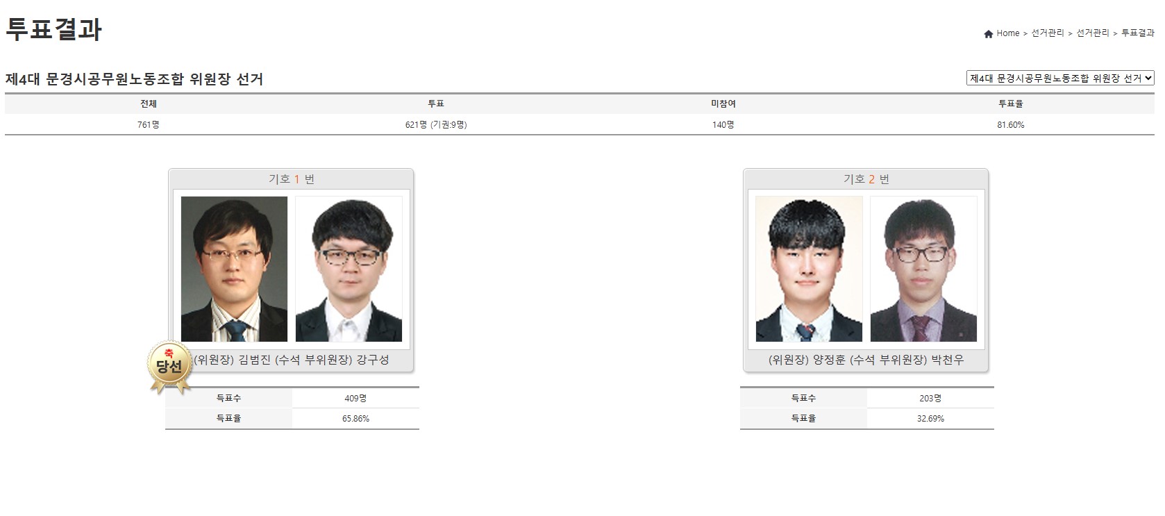 위원장 선거 결과